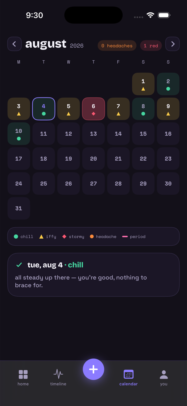 baro calendar: a month where every day is colored by pressure risk, with headache dots and period markers